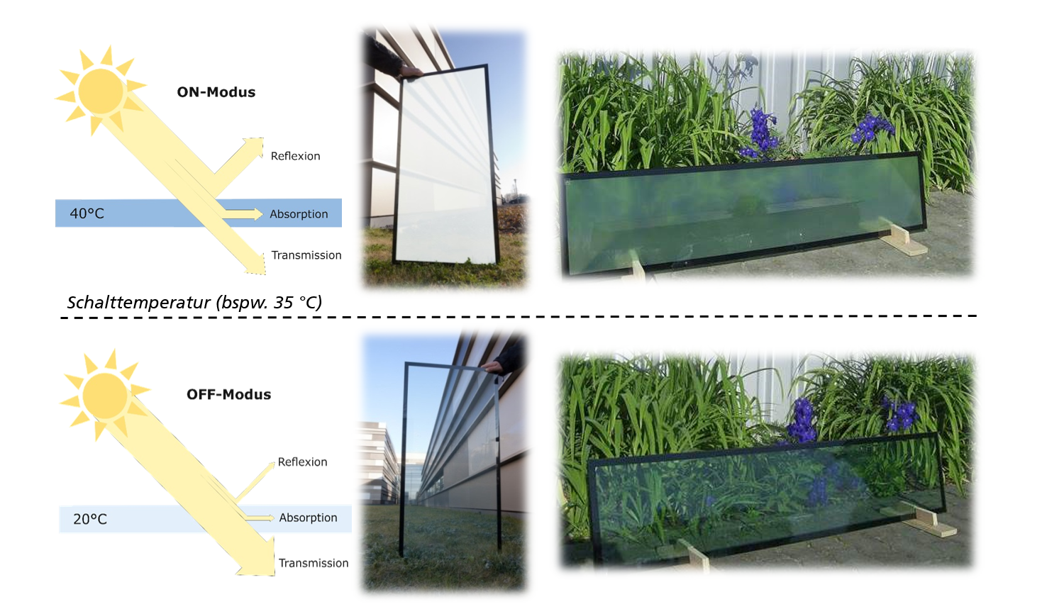 Mode of operation and examples of a thermotropic sun glazing.